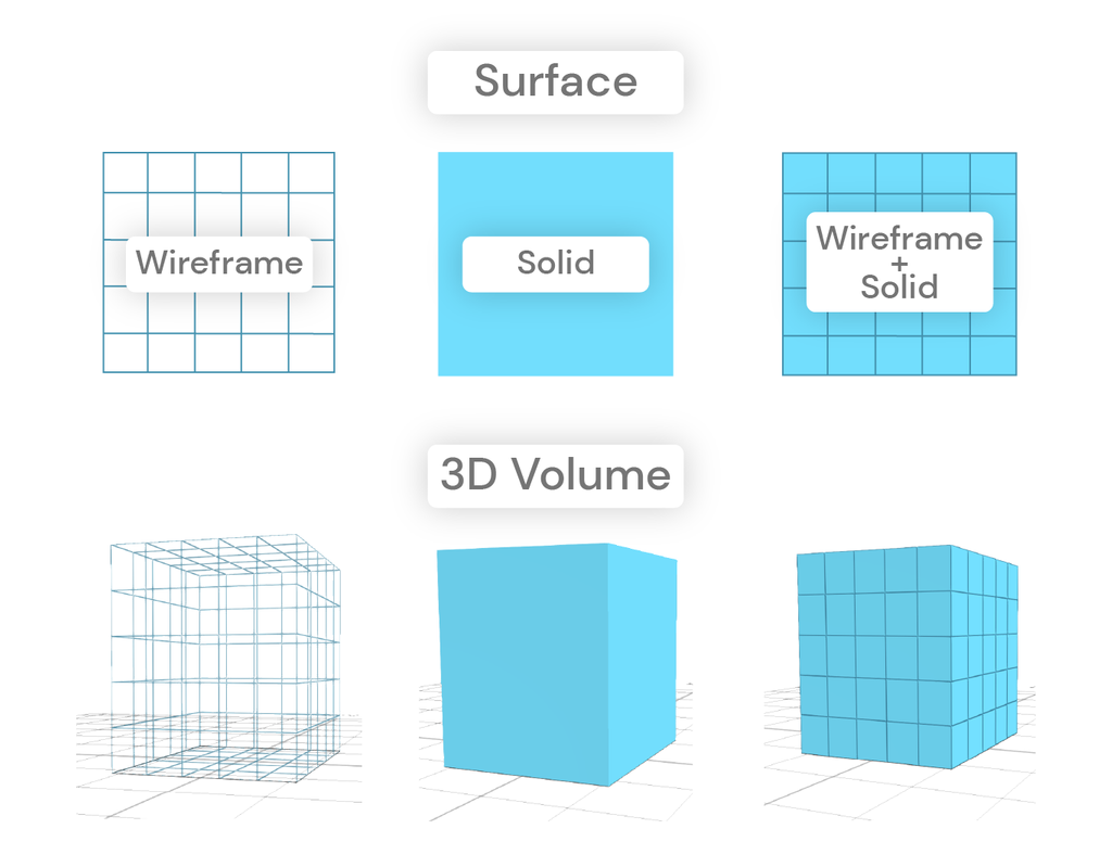Different modes of display